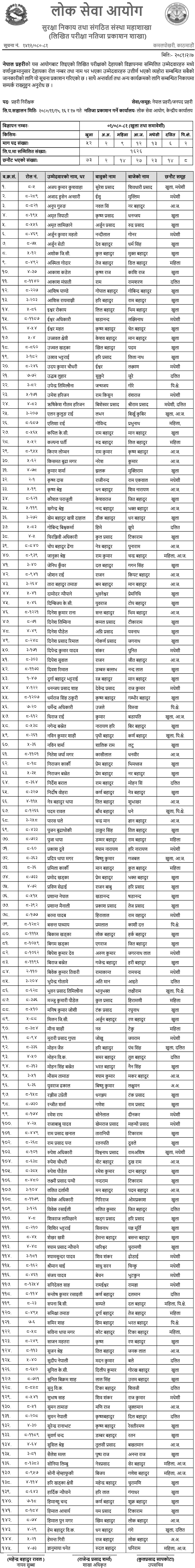 Nepal Police Published Written Exam Result of Police Inspector