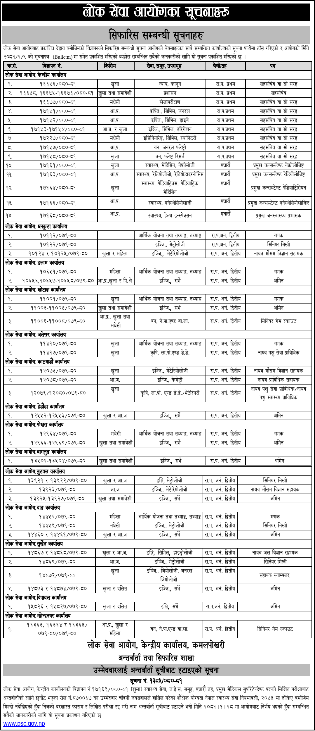 Lok Sewa Aayog Weekly Notice 2081 Jestha 9