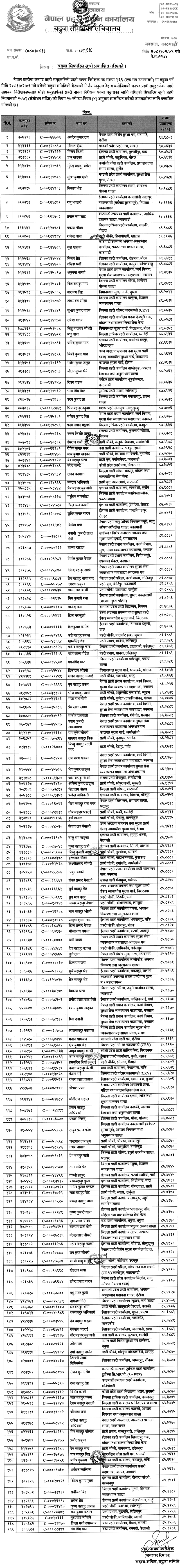 Nepal Police Published Promotion List of Police Sub Inspector (SI) Post