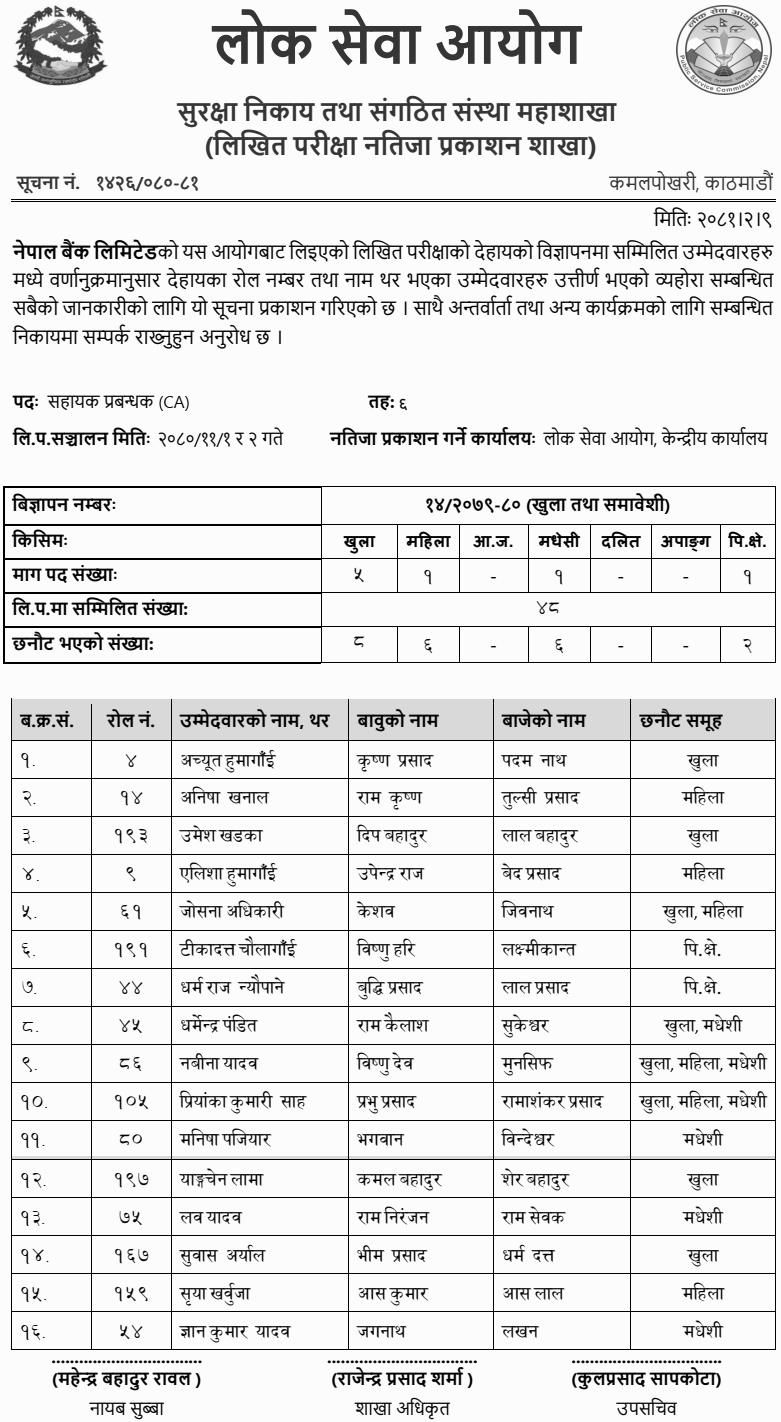 Nepal Bank Limited Written Exam Result of Assistant Manager