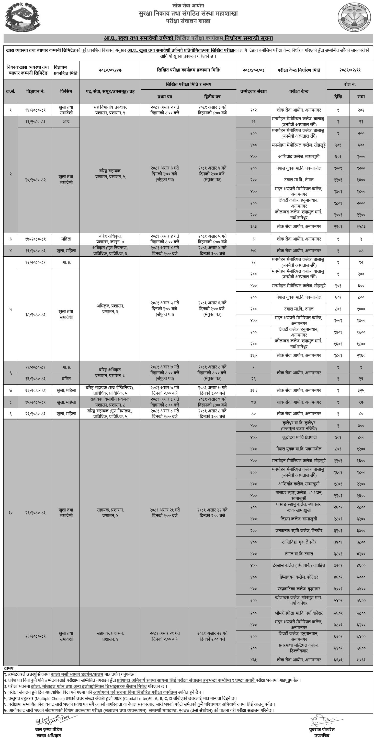 Khadhya Byabastha Tatha Byapar Company Limited Written Exam Programs