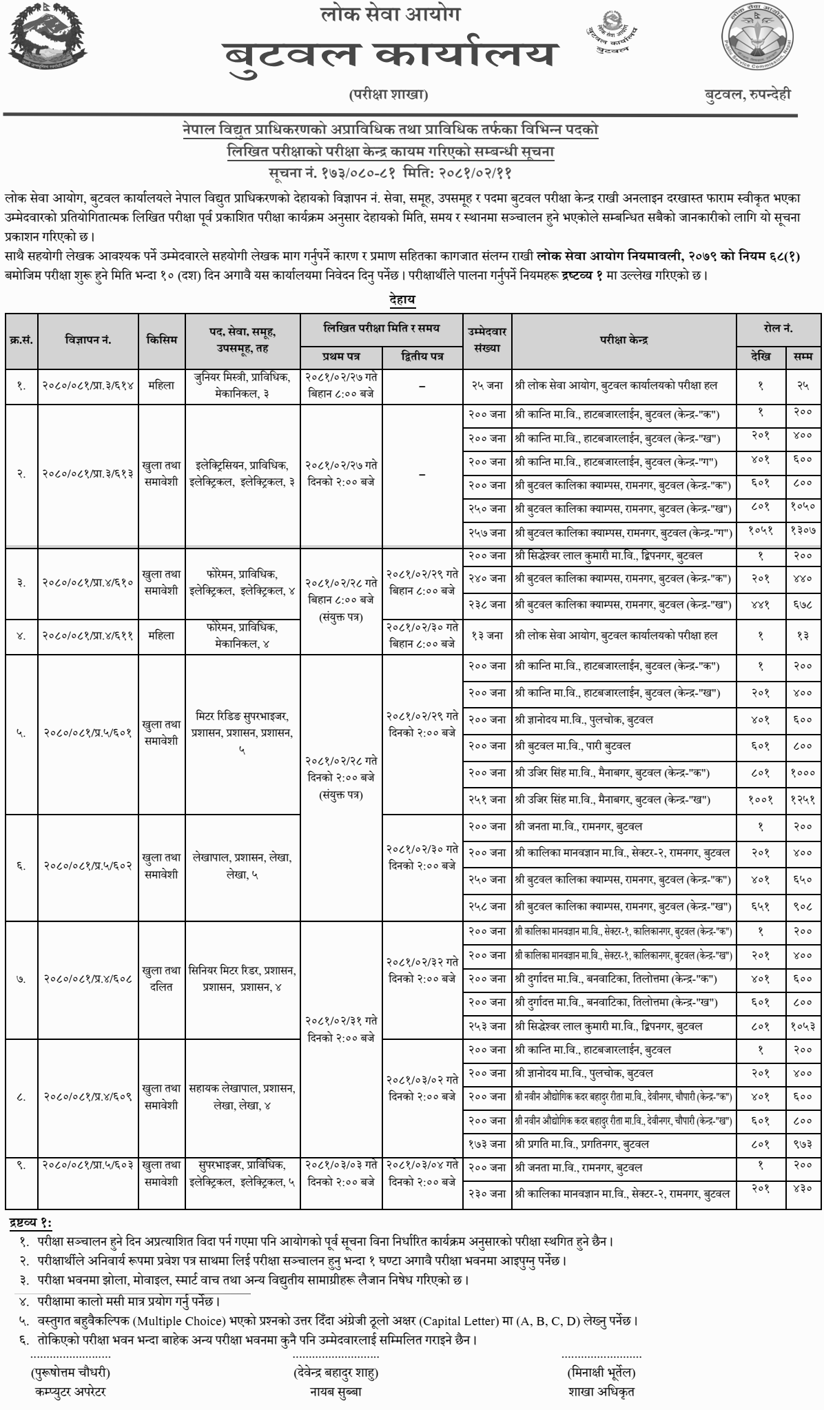Nepal Electricity Authority Written Exam Center for Various Positions at Butwal