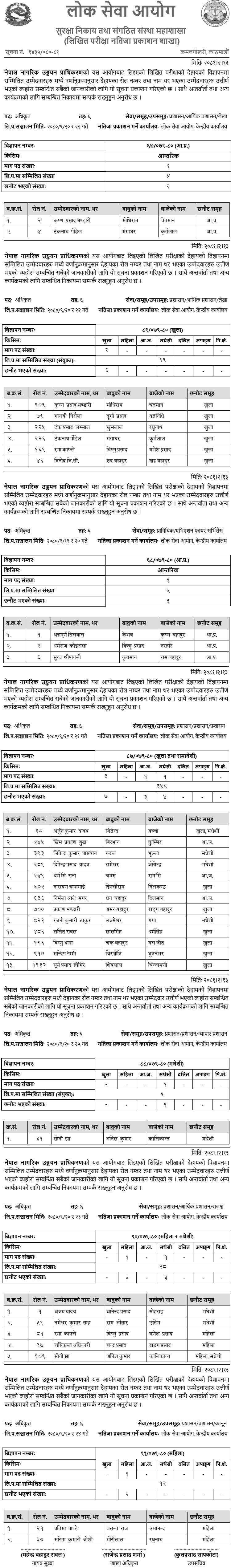 Civil Aviation Authority of Nepal Written Exam Result of 6th Level Various Positions