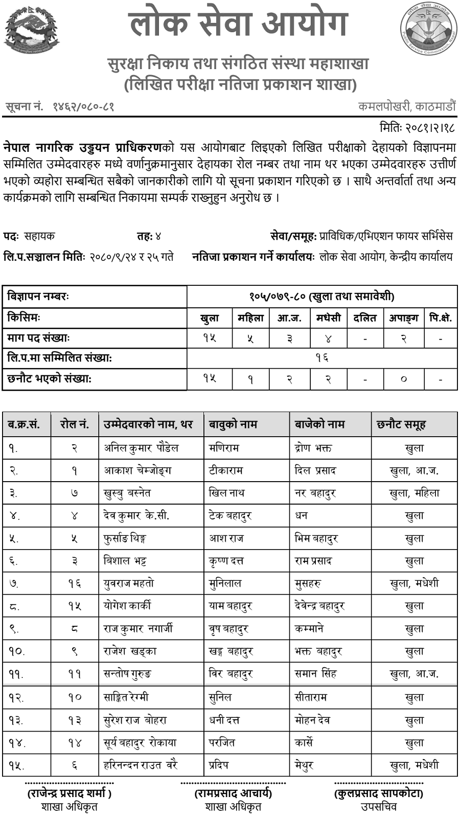 Civil Aviation Authority of Nepal Written Exam Result of Aviation Fire Services Assistant