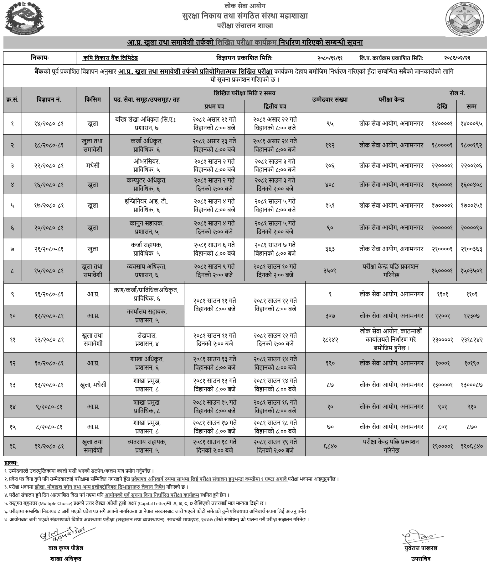 Krishi Bikas Bank Limited (ADBL) Written Examination Programs of Various Positions