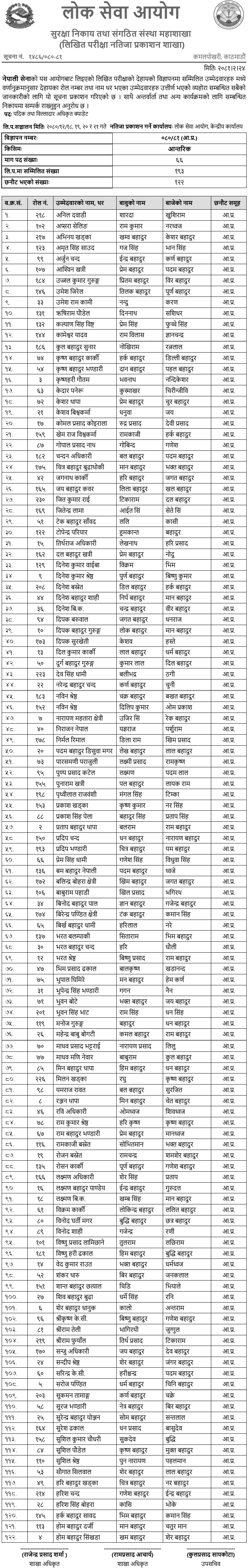 Nepal Army Padik and Billadar Officer Cadet Written Exam Result (Internal)