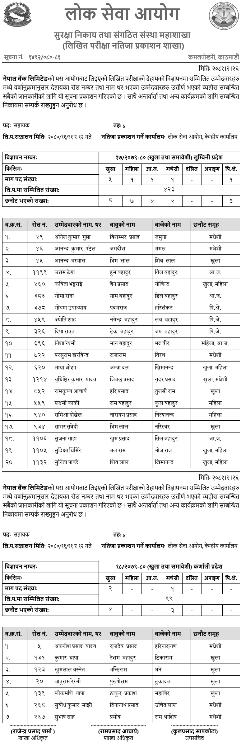 Nepal Bank Limited Written Exam Result of 4th Level Assistant (Karnali, Lumbini)