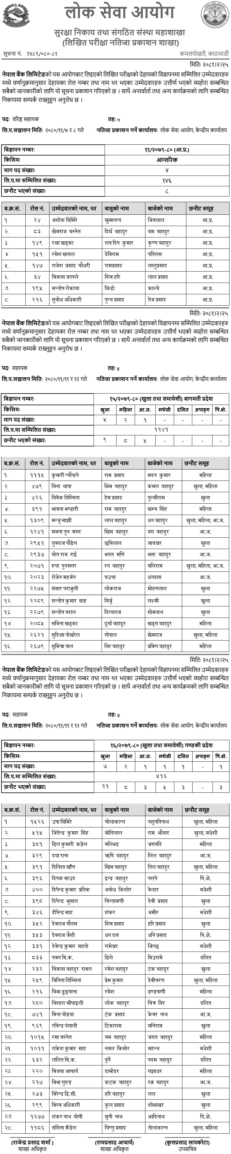 Nepal Bank Limited Written Exam Result of 4th and 5th Level Assistant