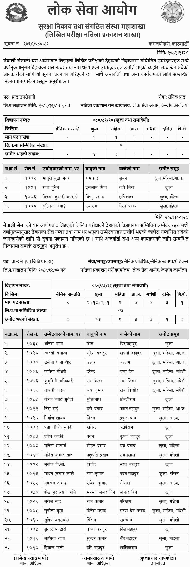 Nepal Army Written Examination Result of PraDa Upa Senani Prabidhik Upa Senani