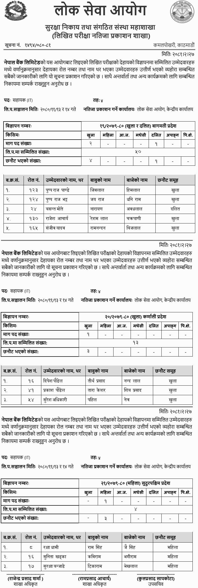 Nepal Bank Limited Written Exam Result of 4th Level IT Assistant (Bagmati, Sudurpashchim, Karnali)