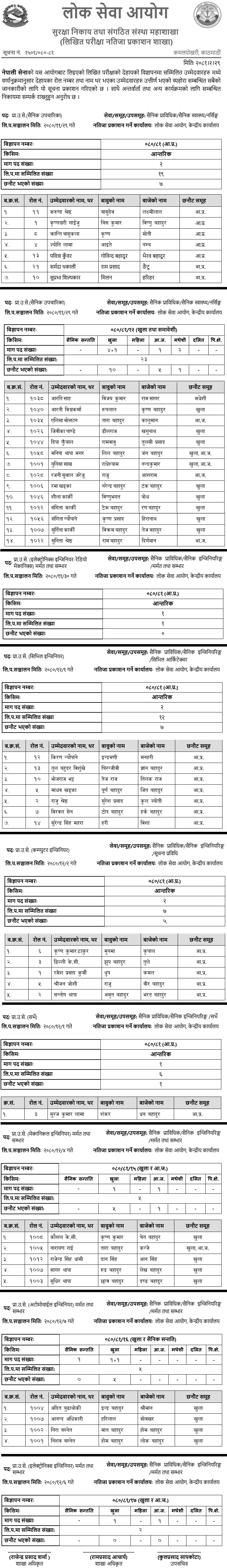 Nepali Army Written Exam Result of Prabidhik Upa Senani (Health and Technical)