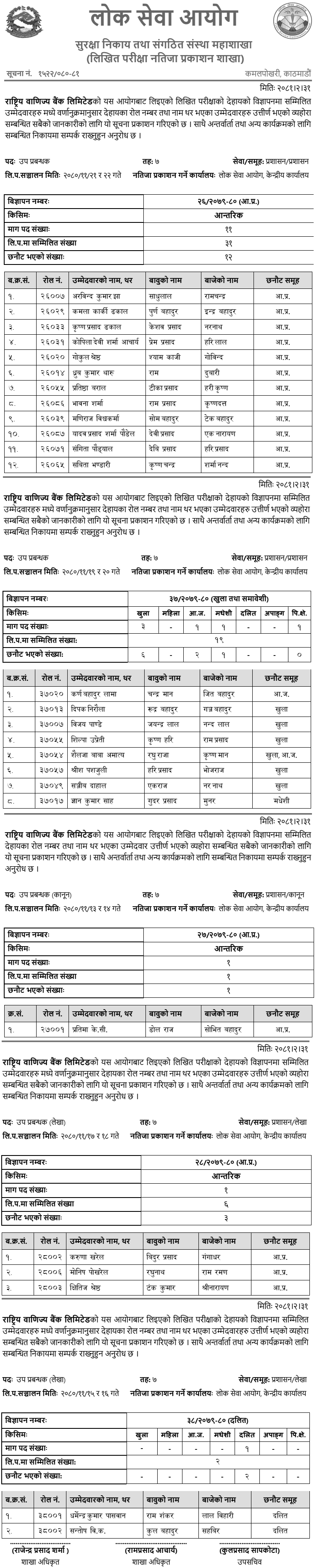 Rastriya Banijya Bank Limited Written Exam Result of Deputy Manager