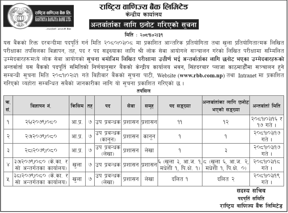Rastriya Banijya Bank Limited Interview Notice for 7th Level Positions