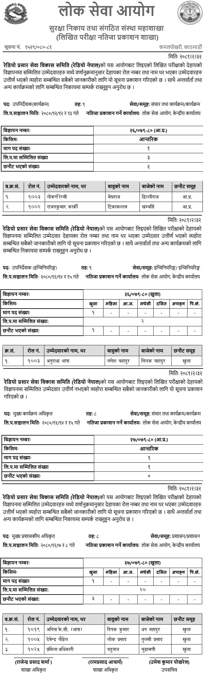 Radio Nepal Written Exam Result of 8th and 9th Level Officer