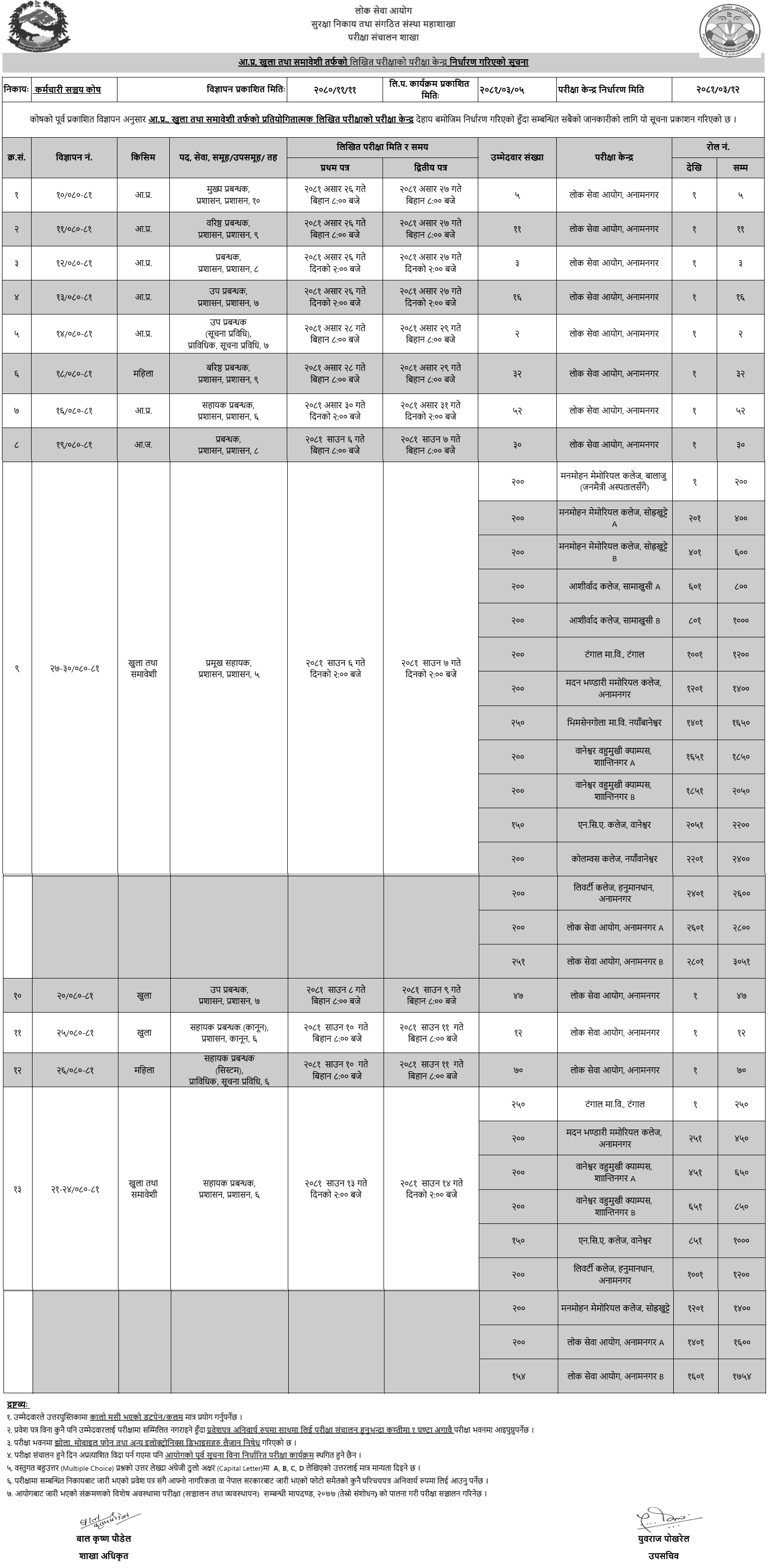 Karmachari Sanchaya Kosh Written Exam Center 2081