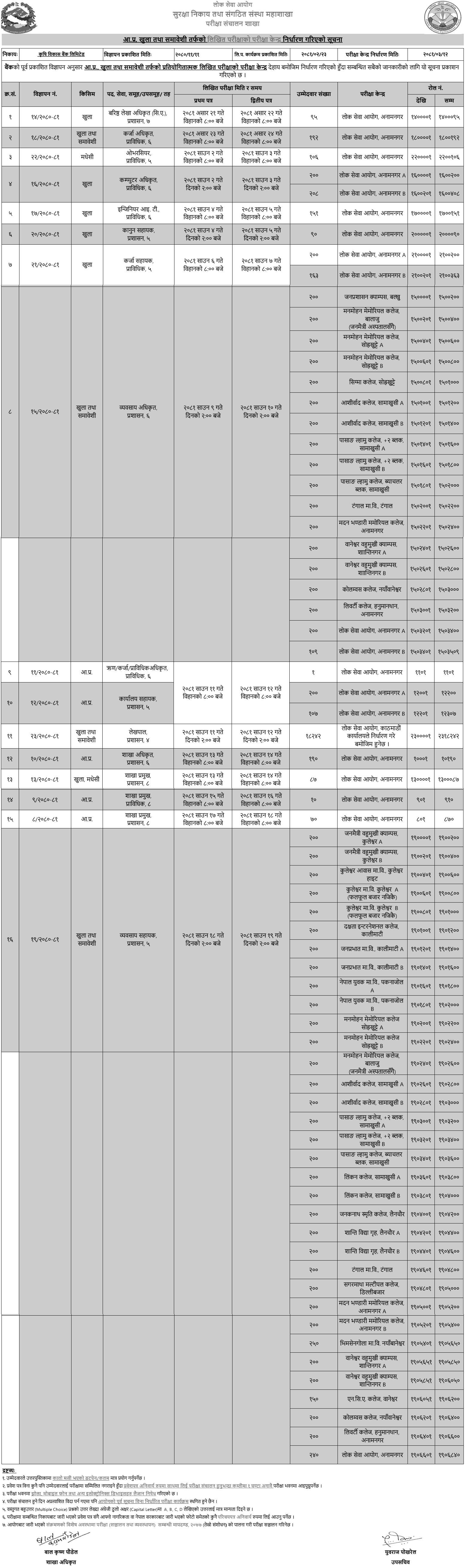 Krishi Bikas Bank Limited (ADBL) Written Exam Center 2081