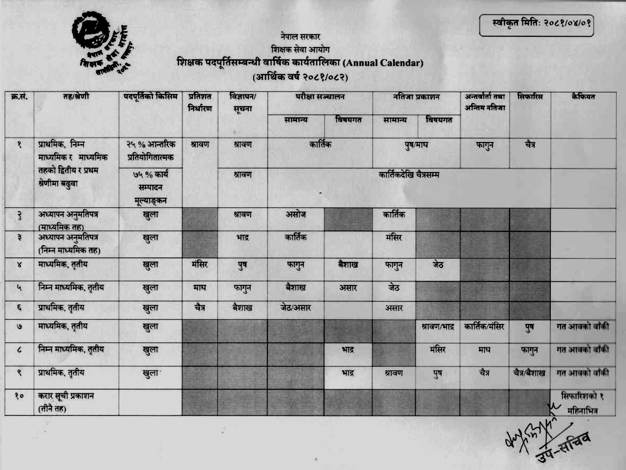 Teacher Service Commission (TSC) Annual Vacancy Calendar 2081 / 2082