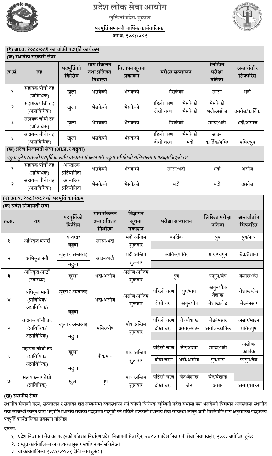 Lumbini Pradesh Lok Sewa Aayog Yearly Job Vacancy Calendar 2081/2082