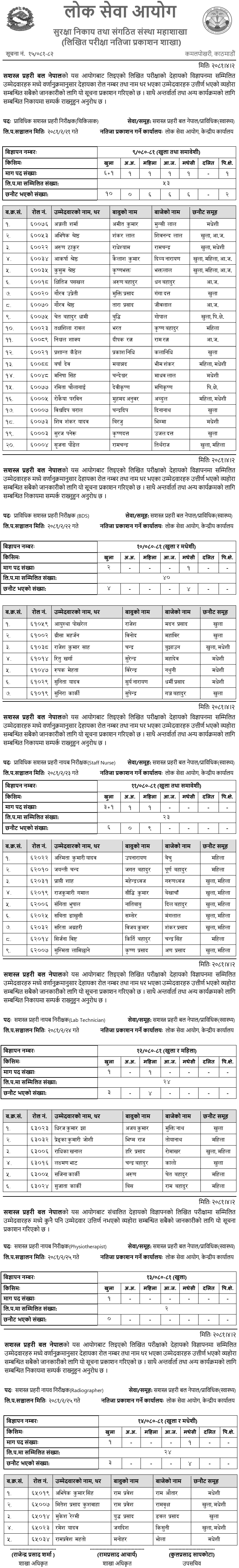 APF Nepal Written Exam Result of Prabidhik Inspector and ASI