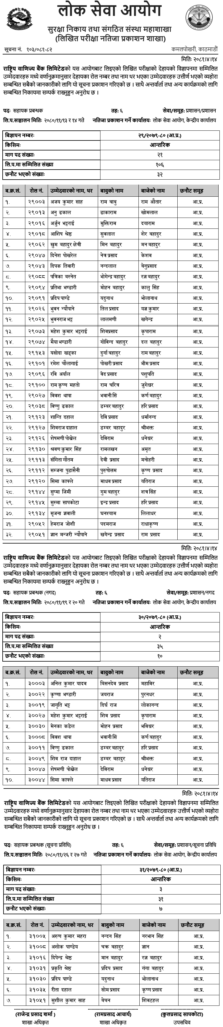 Rastriya Banijya Bank Written Exam Result of Assistant Manager (Internal)