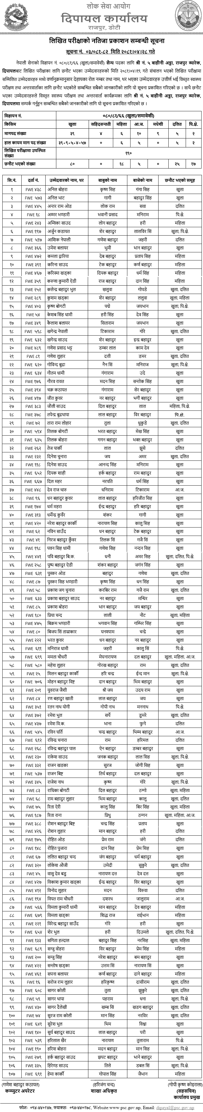 Nepal Army Sainya Post Written Exam Result Dipayal 2081