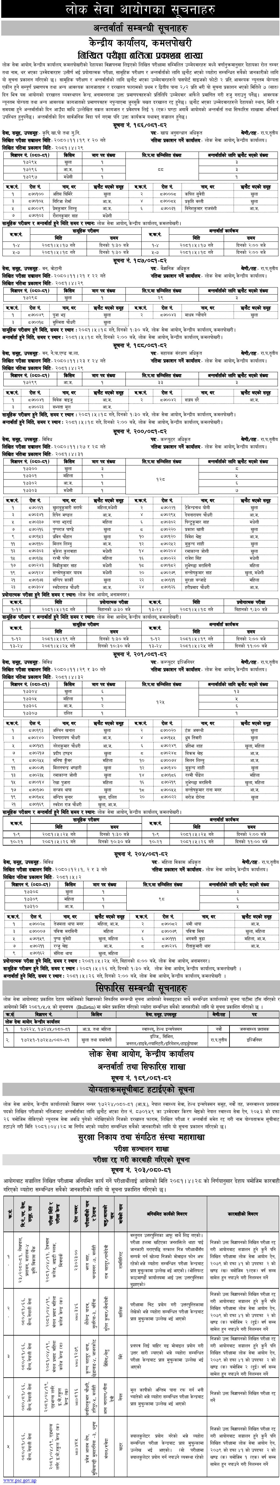 Lok Sewa Aayog Weekly Notice 2081 Bhadra 5