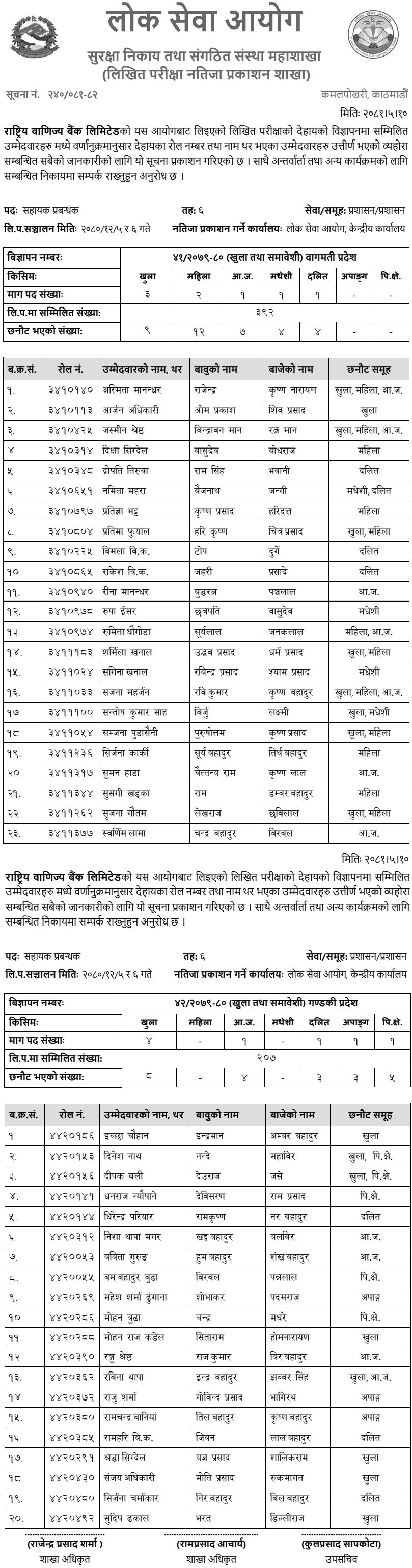 Rastriya Banijya Bank Limited Written Exam Result of Assistant Manager (Bagmati and Gandaki)