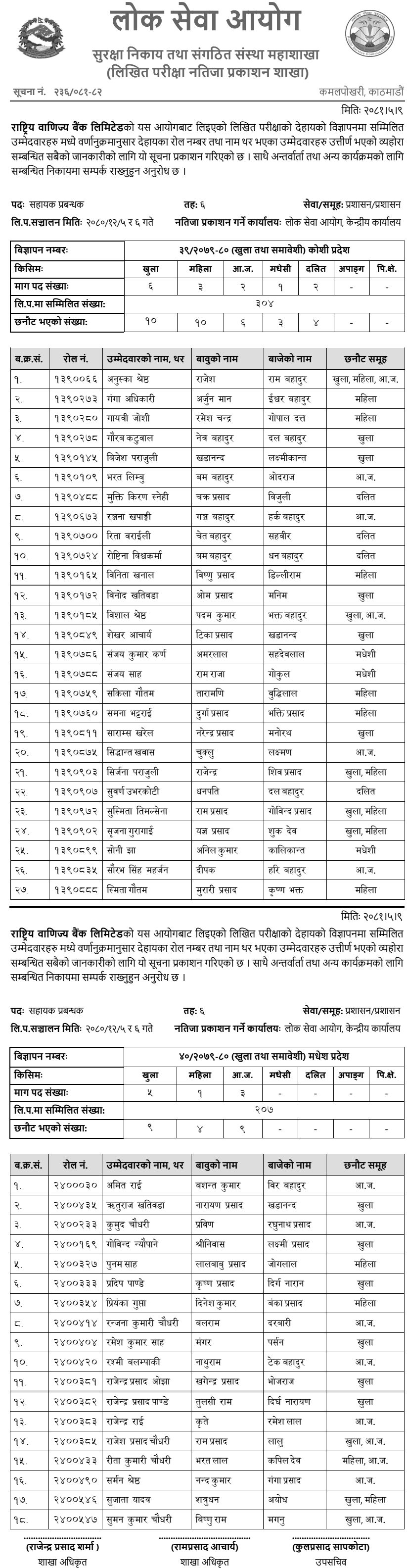 Rastriya Banijya Bank Limited Written Exam Result of 6th Level Assistant Manager (Koshi, Madhesh)