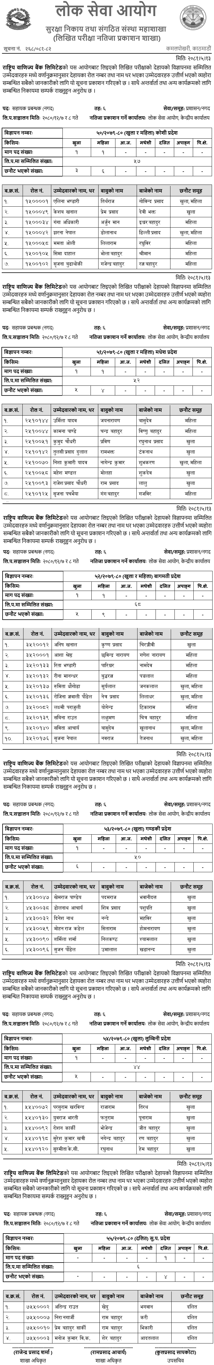 Rastriya Banijya Bank Limited Written Exam Result of Assistant Manager (Cash)