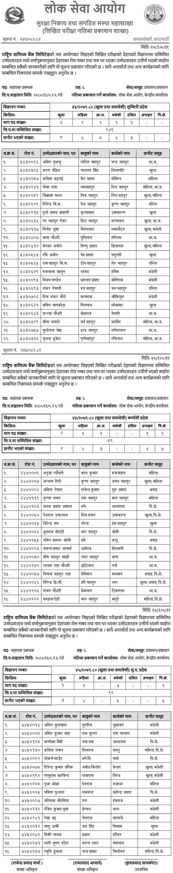 Rastriya Banijya Bank Written Exam Result of Assistant Manager (Lumbini, Karnali, Sudurpaschim)