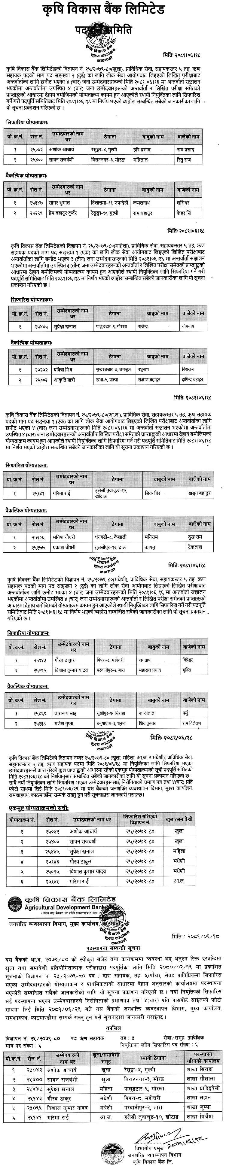 Krishi Bikash Bank (ADBL) Final Result of 5th Level Loan Assistants