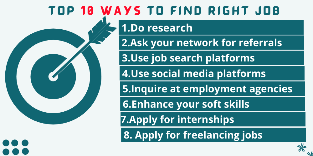 Top 10 ways to find best job in Kathmandu,Nepal